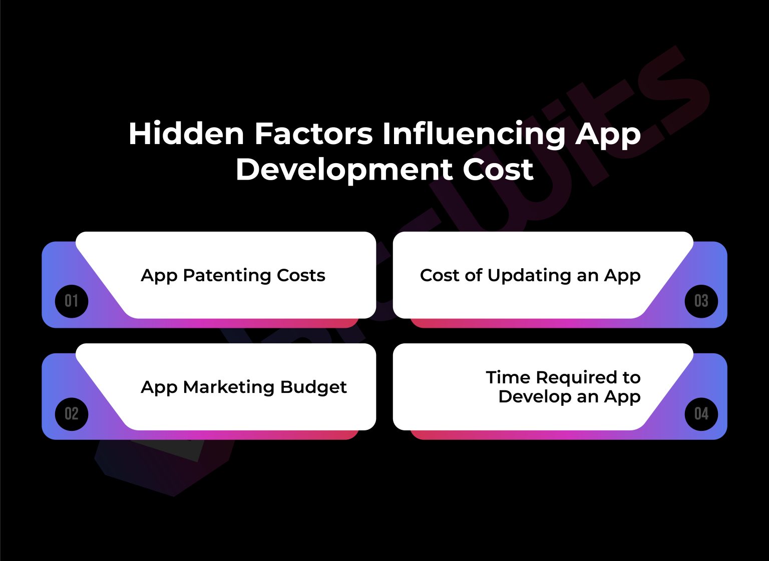 How Much Does It Cost to Develop an App in 2025? - BitsWits