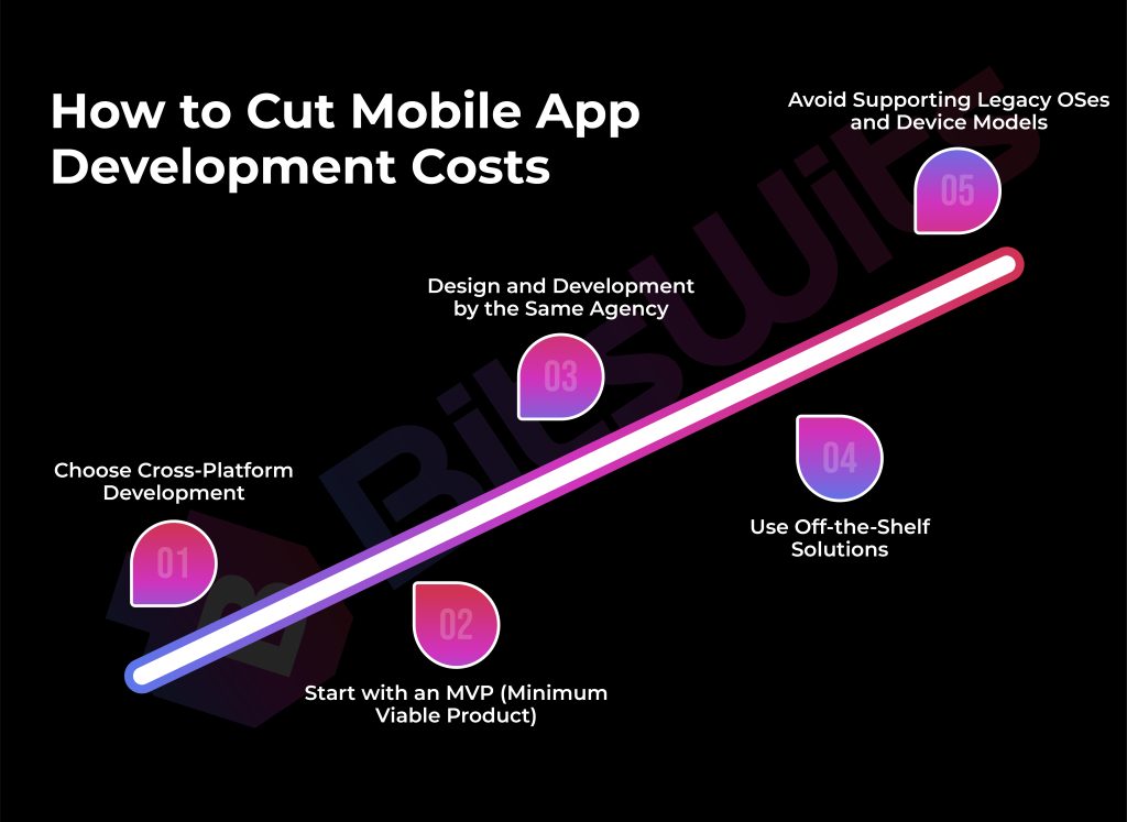 How to Cut Mobile App Development Costs.