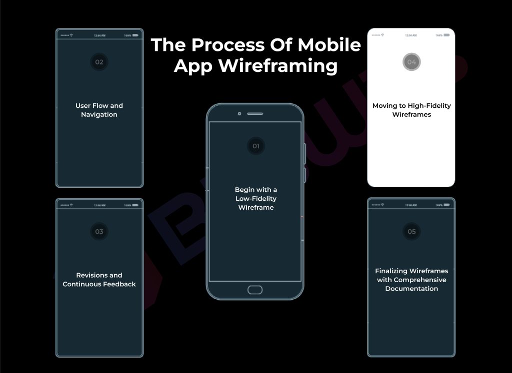 The Wireframing Process Of A Mobile App