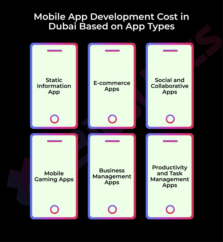 Mobile App Development Cost in Dubai Based on App Types