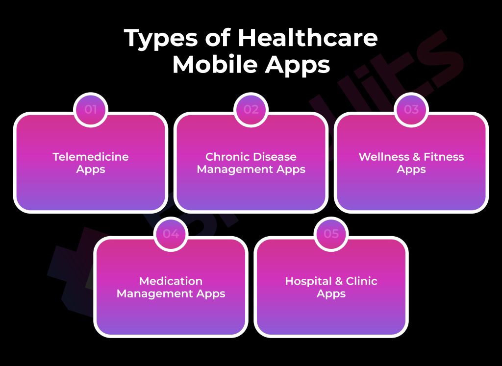 Types of Healthcare Mobile Apps