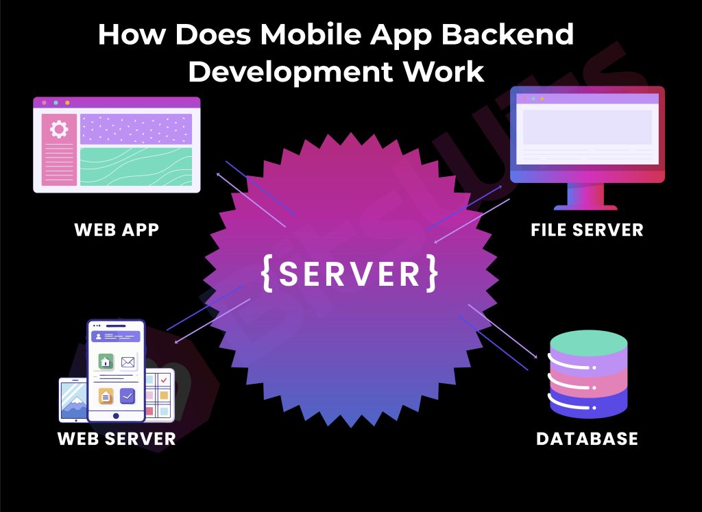 How Does Mobile App Backend Development Work