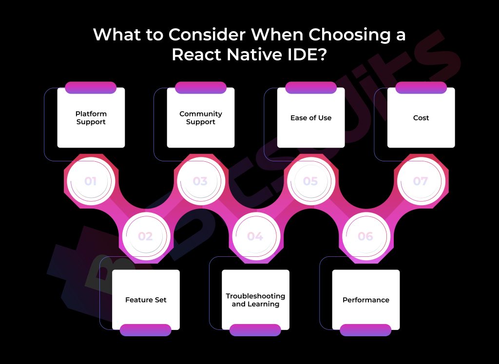 What to Consider When Choosing a React Native IDE?