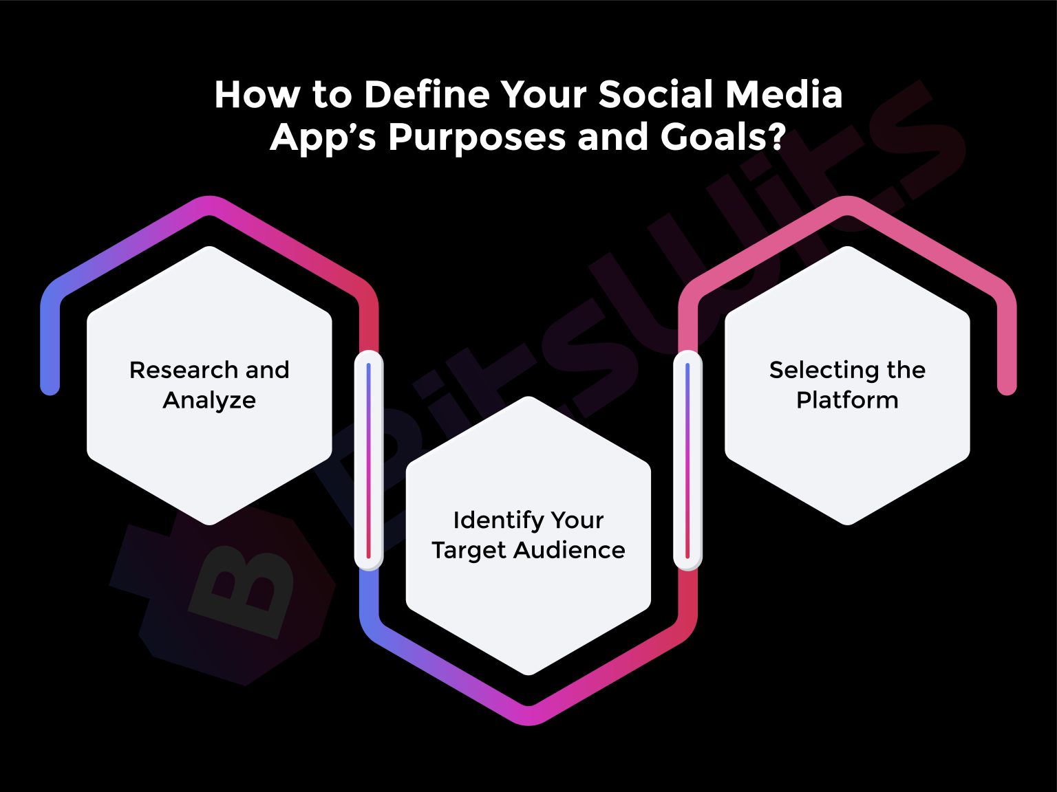 How to Make a Social Media App: Development Guide 2025