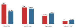 java vs python Performance and Efficiency