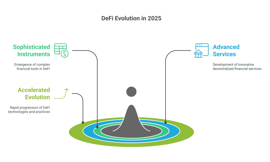 Best Blockchain Development Trends to watch in 2025 - BitsWits