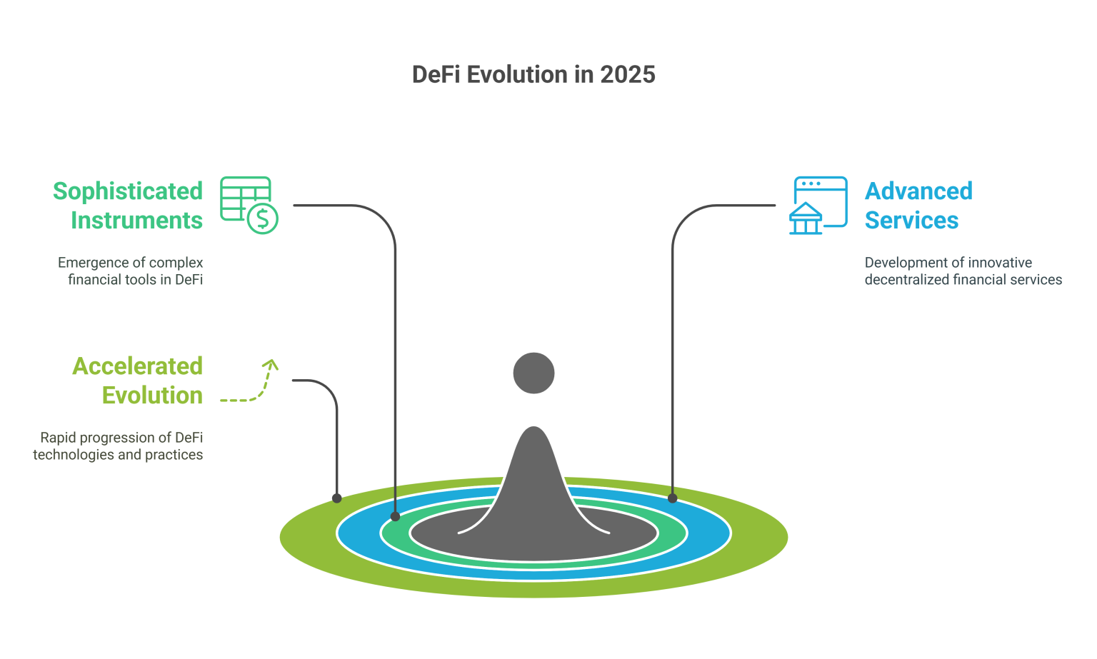 Best Blockchain Development Trends to watch in 2025 - BitsWits