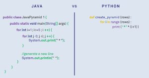 Python vs Java A Quick Overview