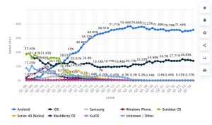 mobile OS market share