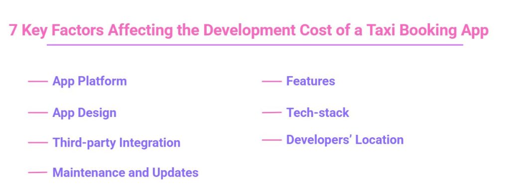 7- Key- Factors- Affecting -the- Development- Cost -of- a -Taxi- Booking -App