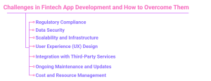 Challenges in Fintech App Development and How to Overcome Them