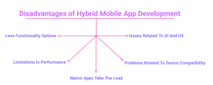 Disadvantages of Hybrid Mobile App Development