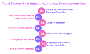 Factors That Impact Hybrid App Development Cost