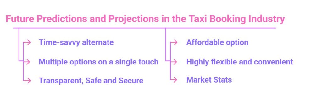 Future - Predictions- and- Projections- in- the -Taxi -Booking -Industry