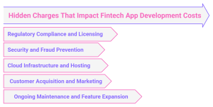 Hidden Charges That Impact Fintech App Development Costs