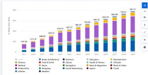 mobile app market growth