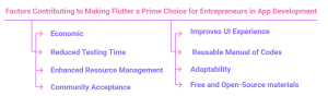 Making Flutter a Prime Choice for Entrepreneurs in App Development