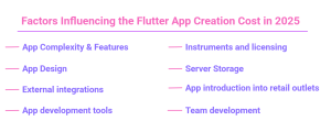 Factors Influencing the Flutter App Creation Cost in 2025