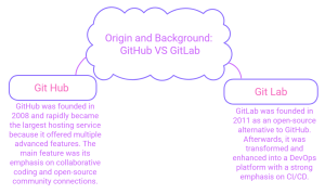 Origin and Background: GitHub VS GitLab