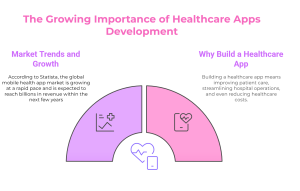 Growing Importance of Healthcare Apps Development