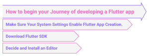 How to begin your Journey of developing a Flutter app