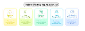 Key Factors Impacting the App Development Timeline