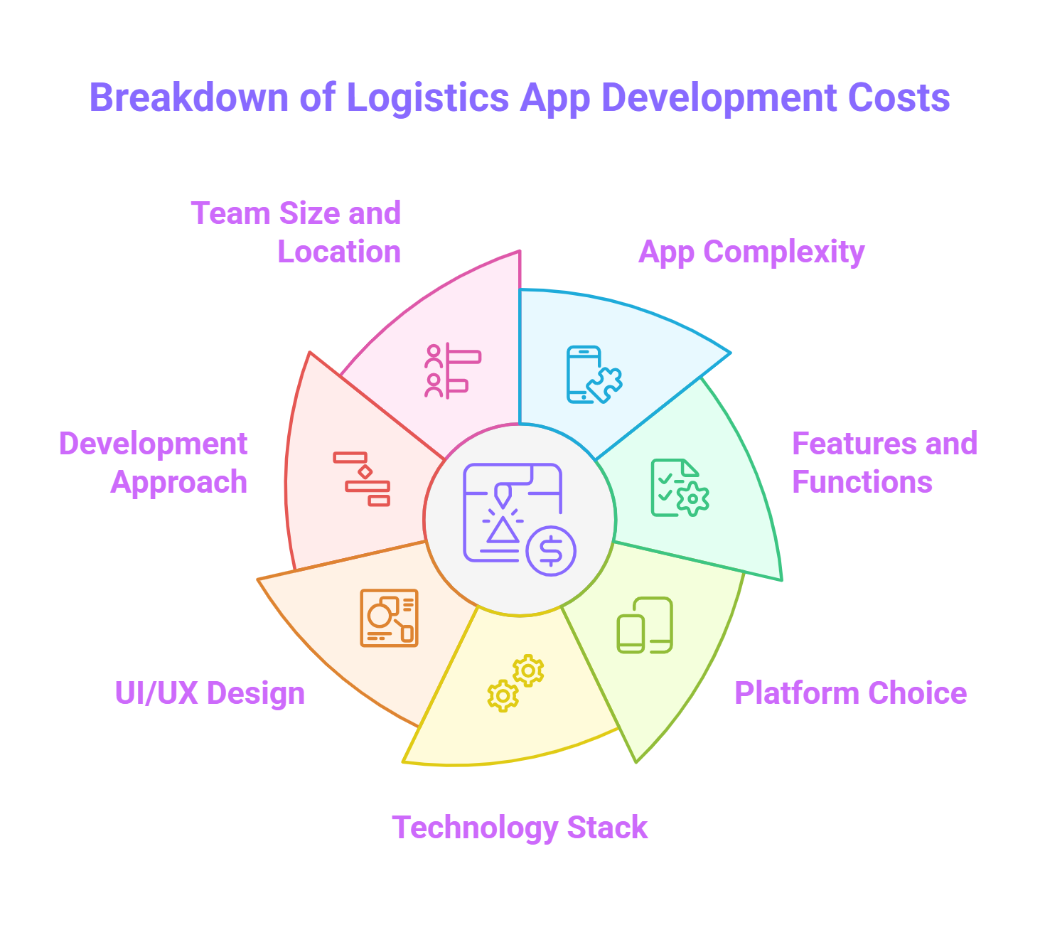 How Much Does Logistics App Development Cost in 2025?