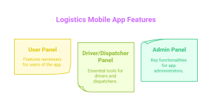 Must-Have Features for a Logistics Mobile App