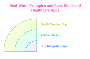 Real-World Examples and Case Studies of Healthcare Apps