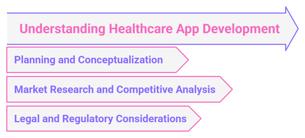 How to Build a Healthcare App in 2025 – A Comprehensive Guide